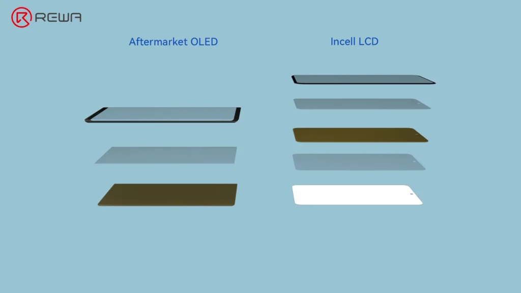 the evolution of samsung aftermarket screens: from incell lcd to advanced 1:1 oled aftermarket oled vs incell lcd