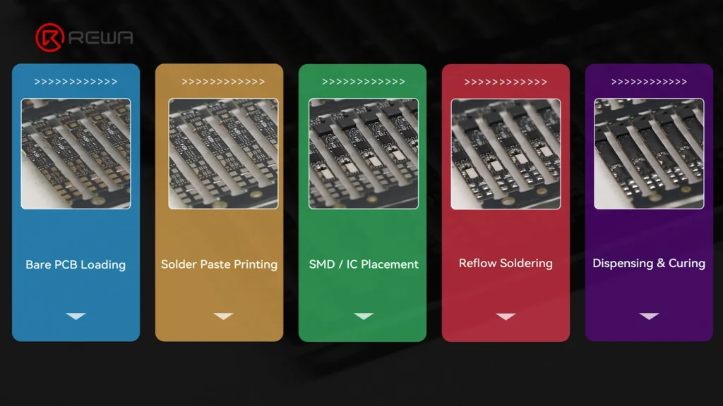 the crucial stages to make an aftermarket battery bms board